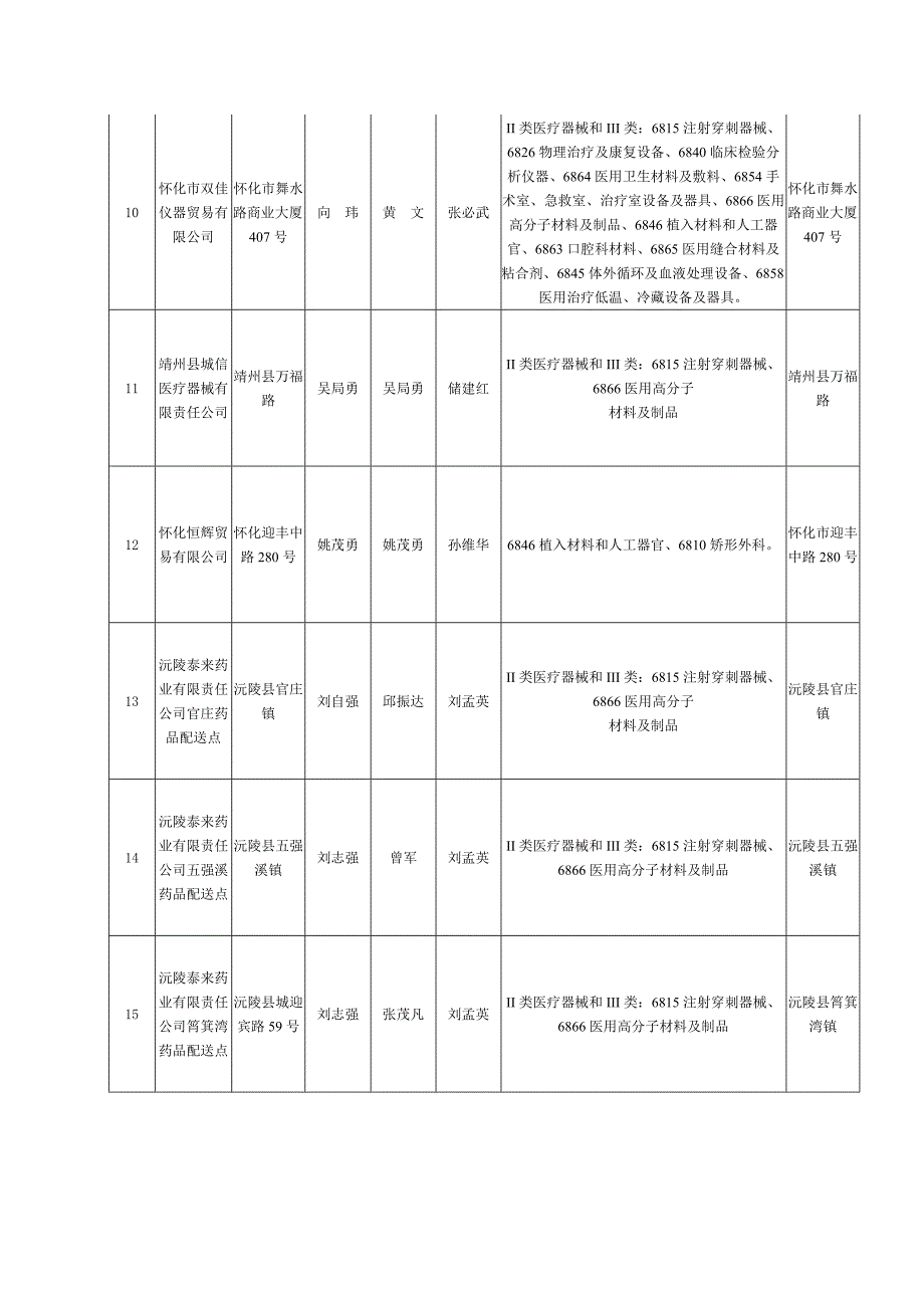 湖南省食品药品监督管理局_第3页