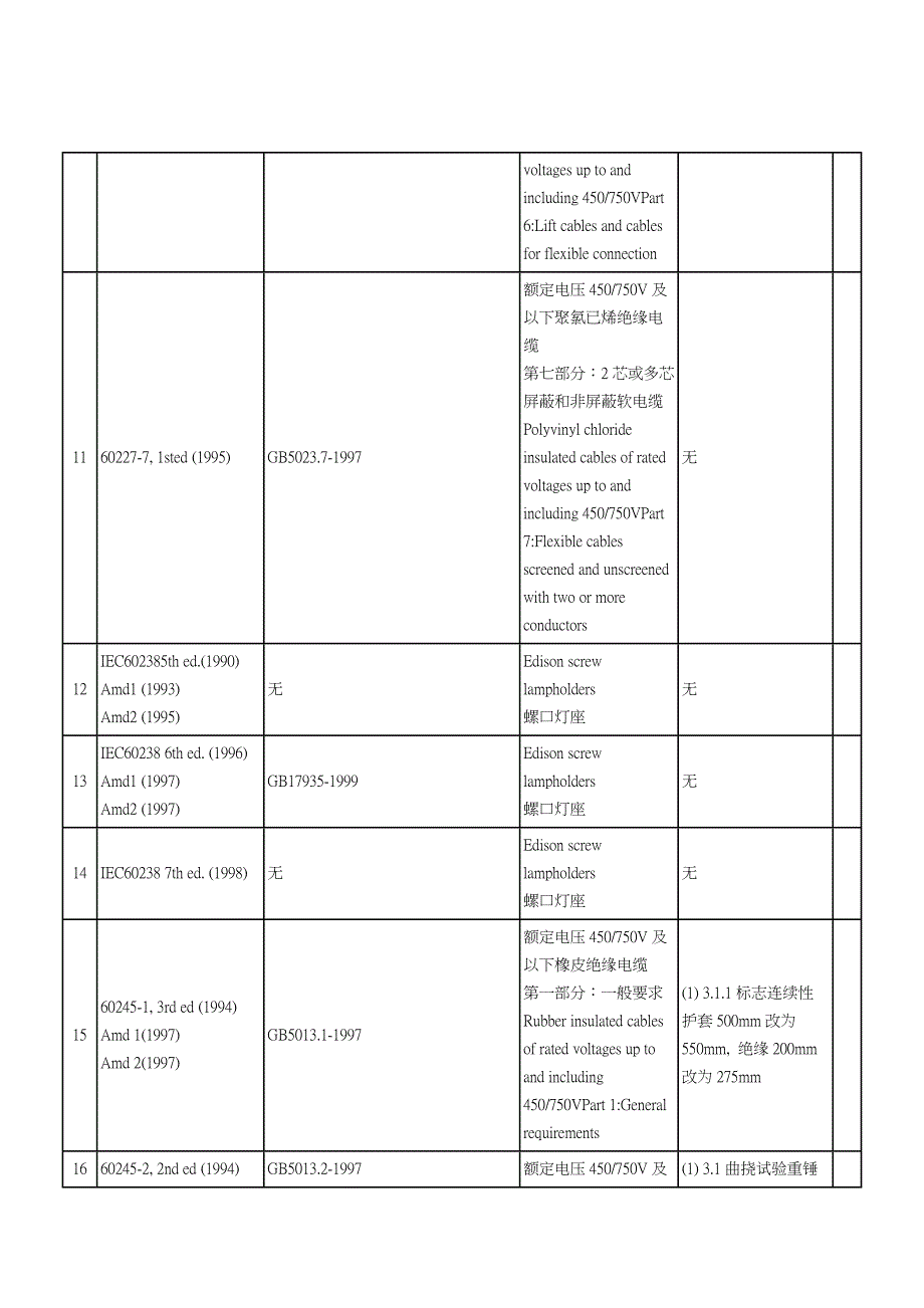 国内标准与国外标准对照 (2)_第4页