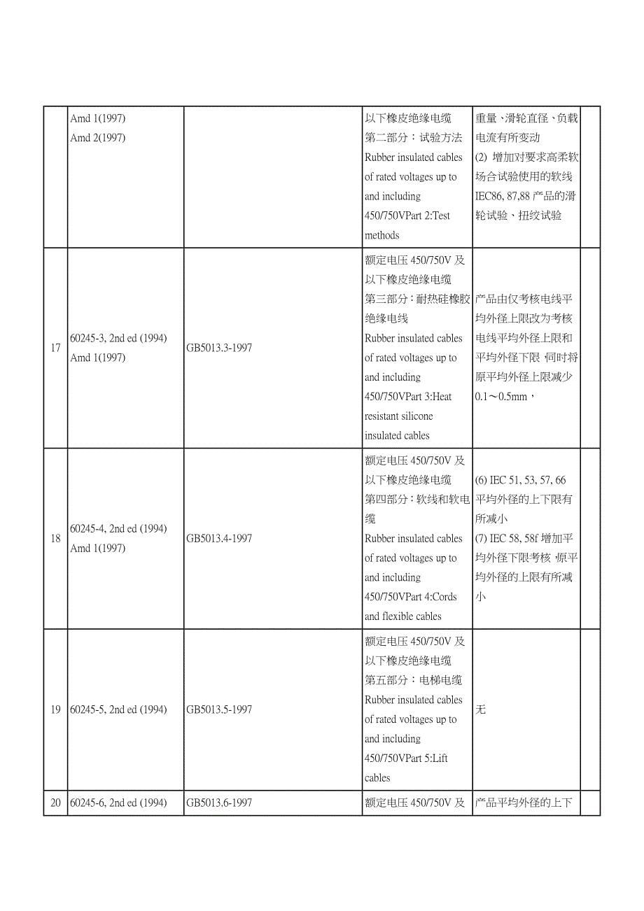 国内标准与国外标准对照 (2)_第5页