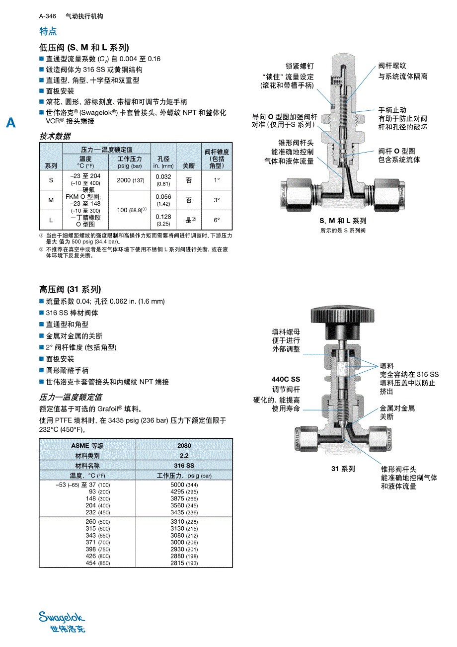 计量阀(流量阀)世伟洛克MS-01-142[1]_第2页