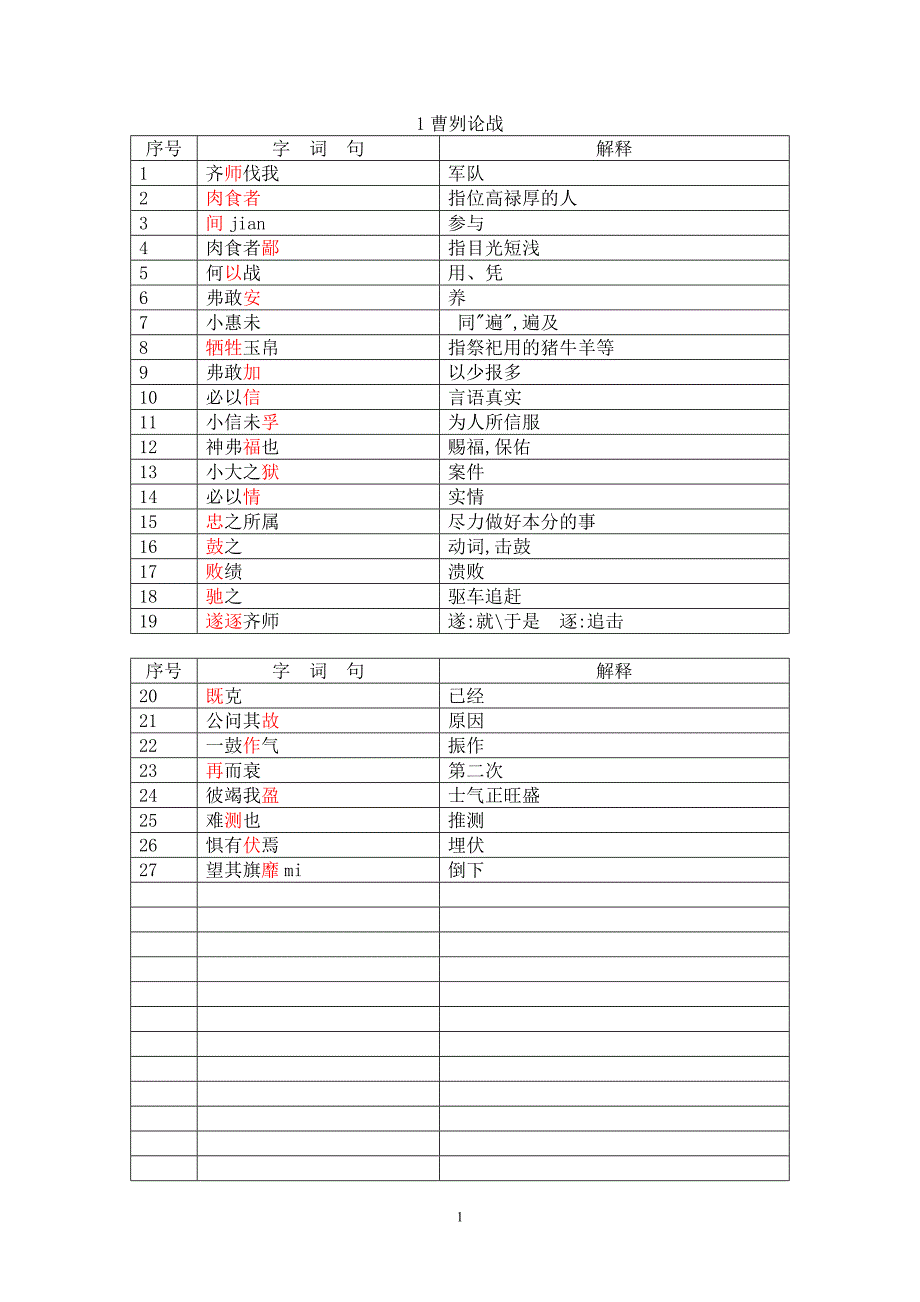 文言文重点字词背记_第1页