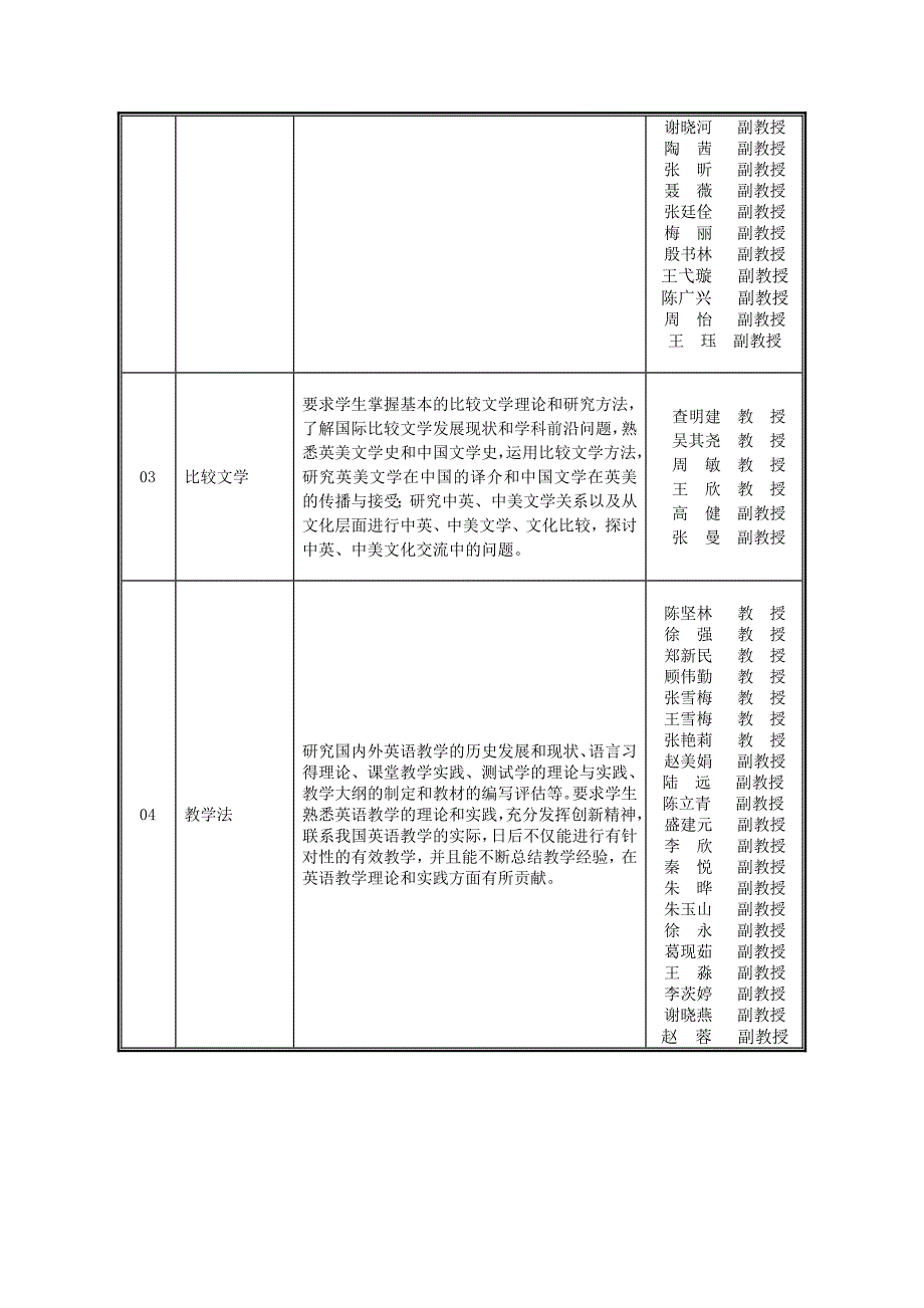 上海外国语大学硕士生培养方案：英语语言文学_第3页