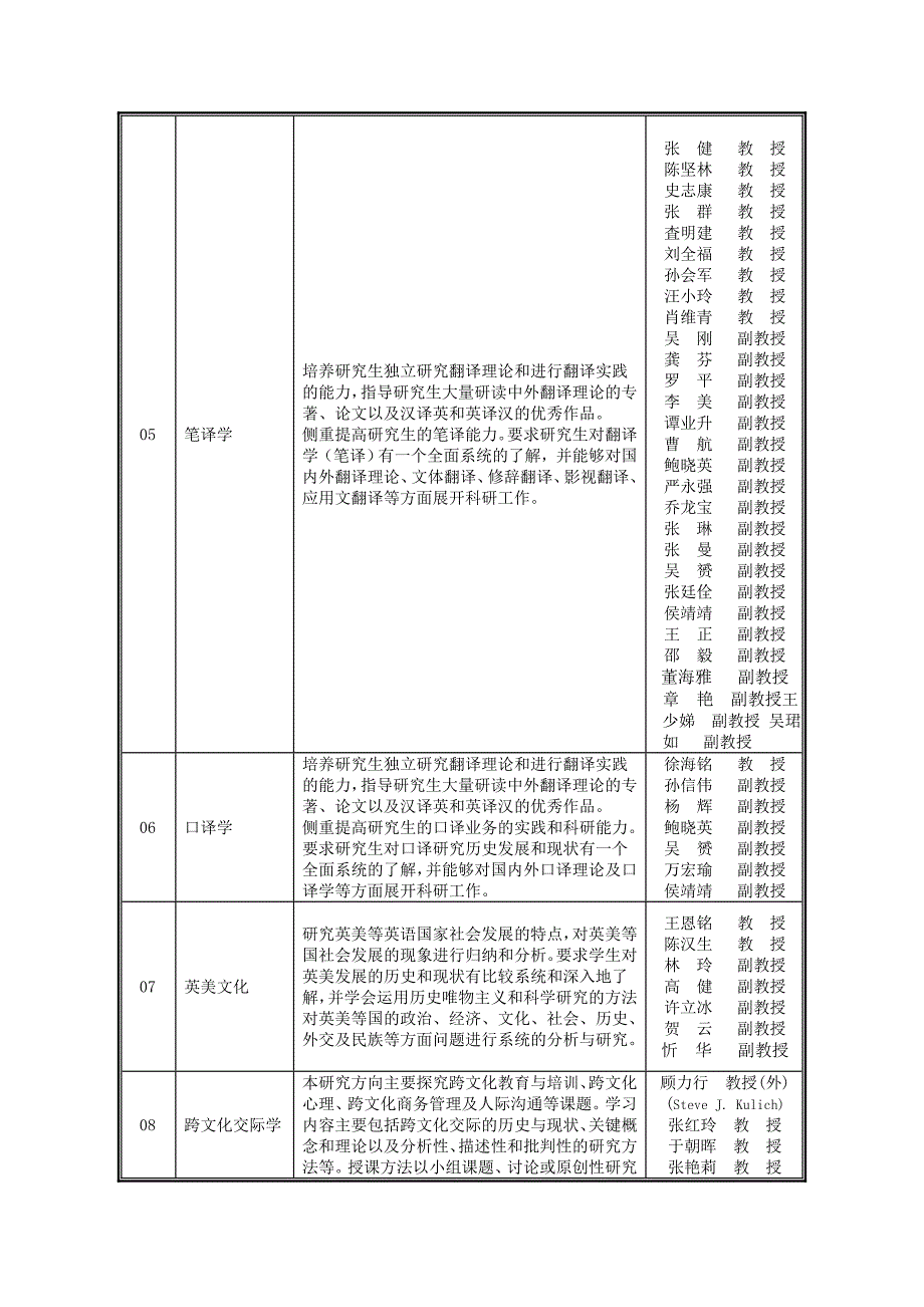 上海外国语大学硕士生培养方案：英语语言文学_第4页