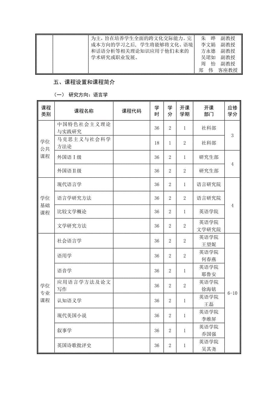 上海外国语大学硕士生培养方案：英语语言文学_第5页