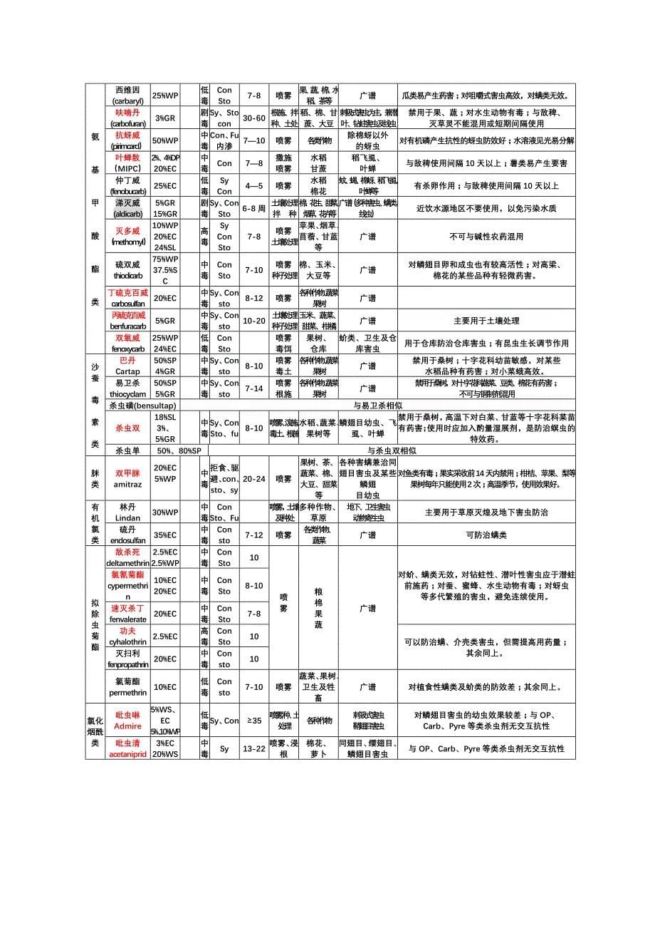 杀菌剂主要品种及其特点一览表_第5页