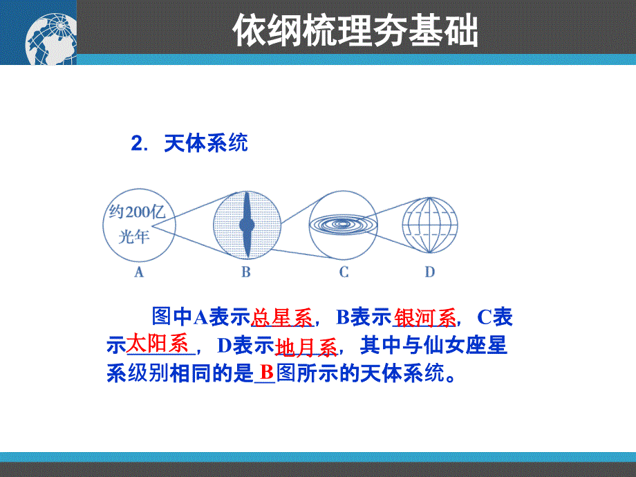 杭州下城春季补习班新王牌教育宇宙中的地球和太阳对地球的影响_第3页