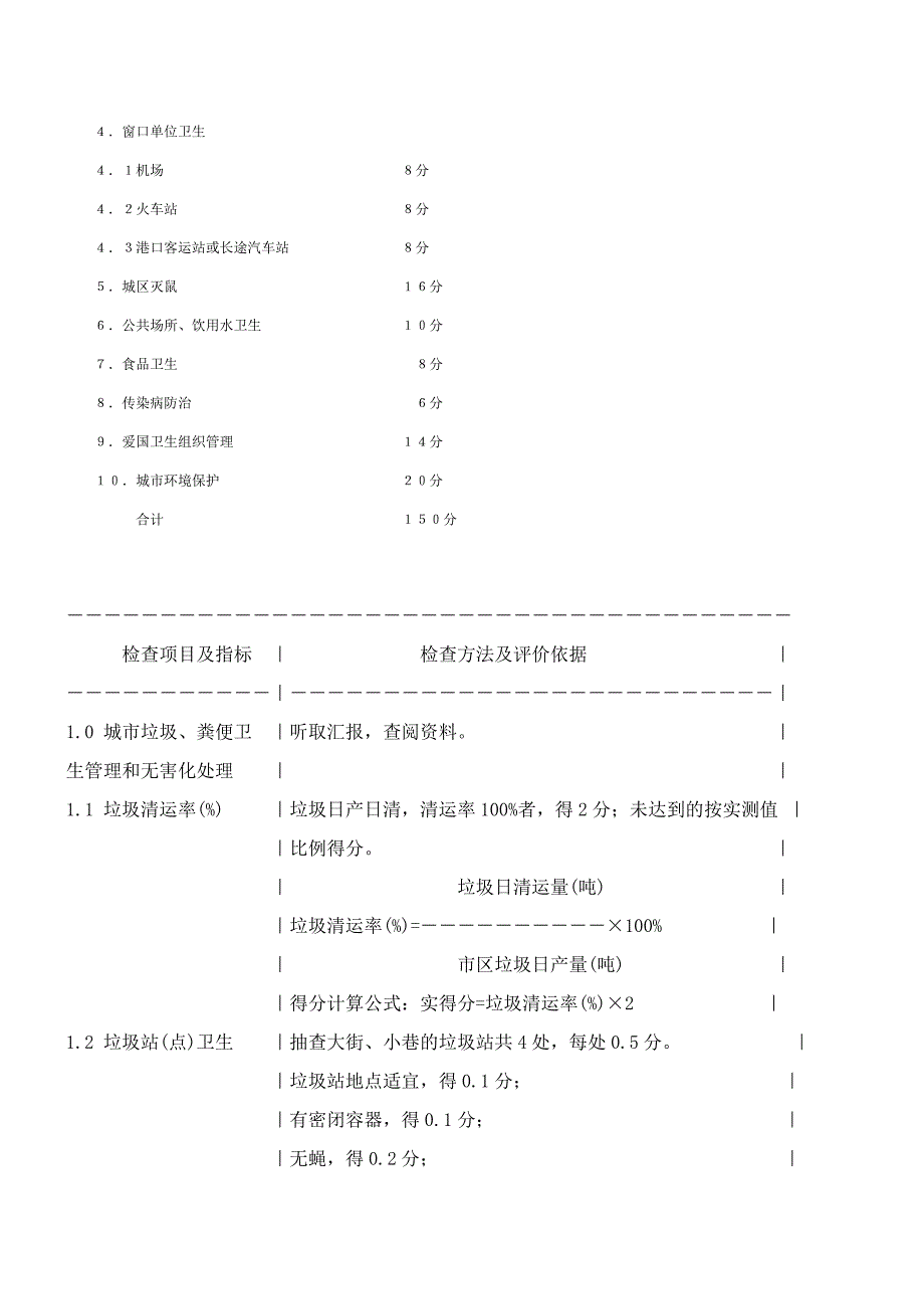 全国卫生城市检查评比标准_第2页