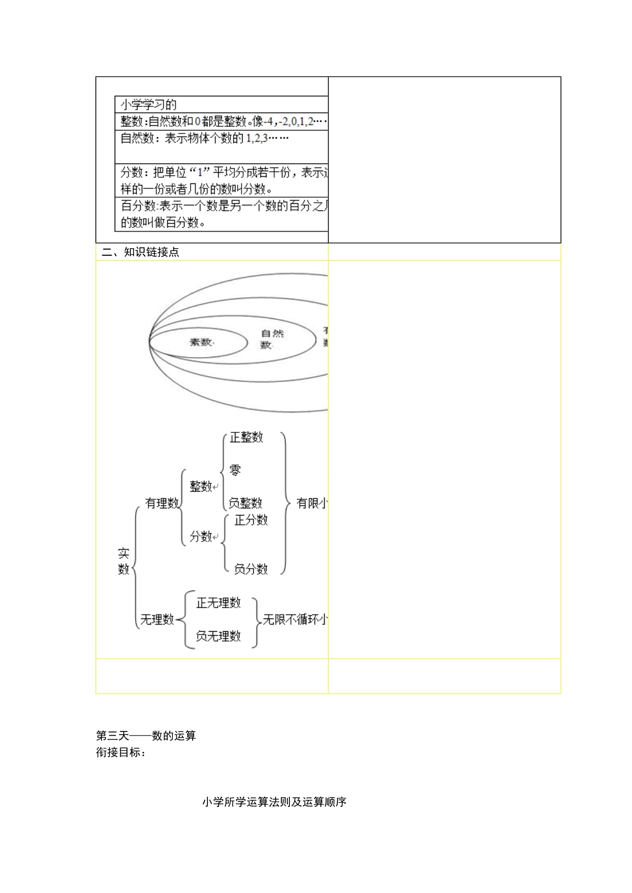 暑假数学知识衔接教材小升初知识衔接点_第3页