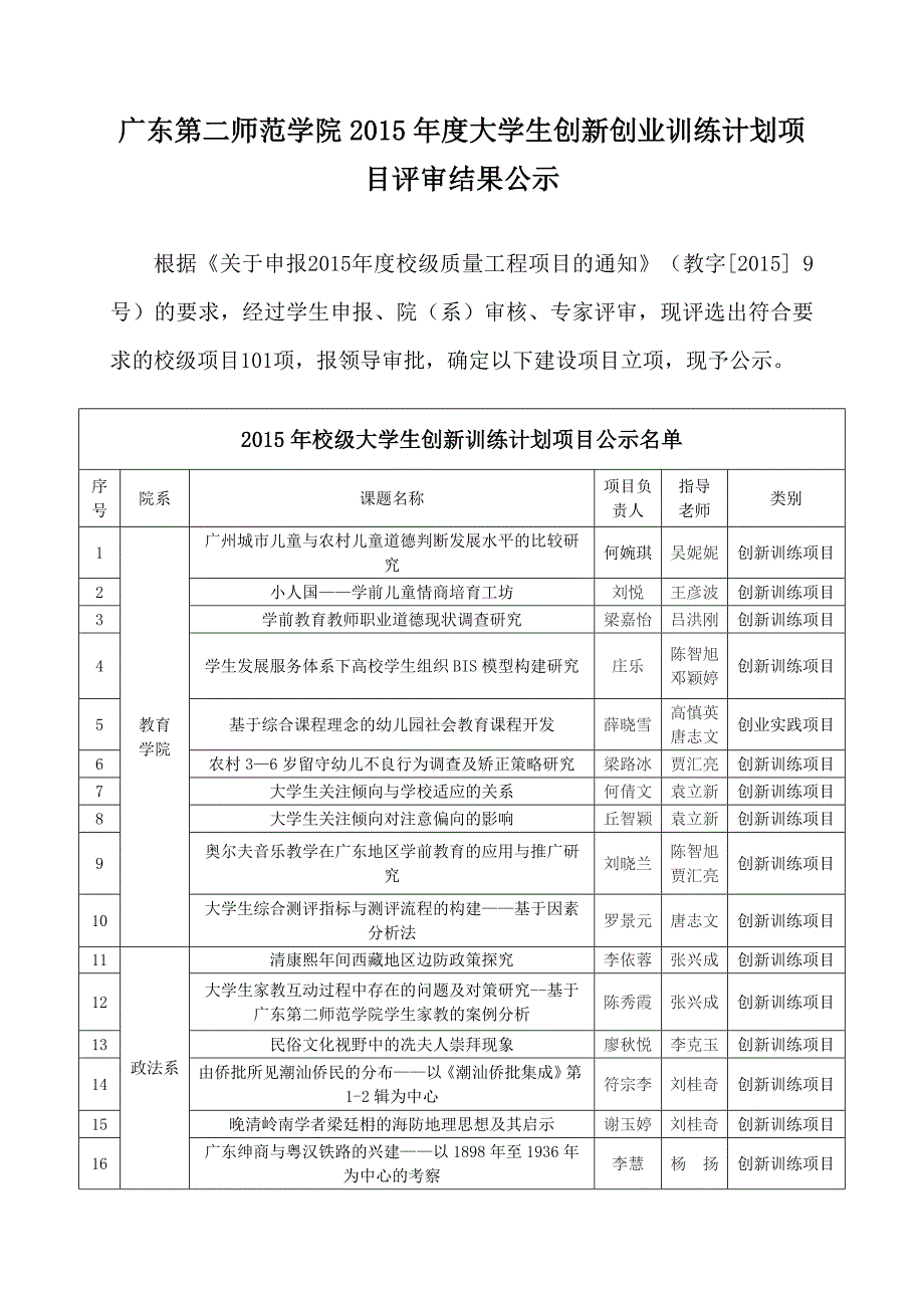 广东第二师范学院2015年度大学生创新创业训练计划项目评审结果公示_第1页