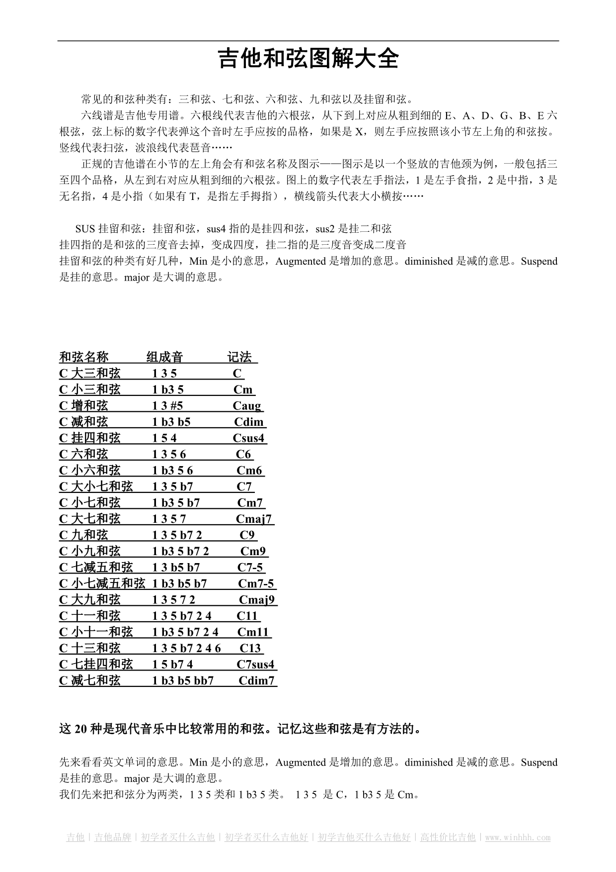 吉他所有和弦的音阶和按法_第1页