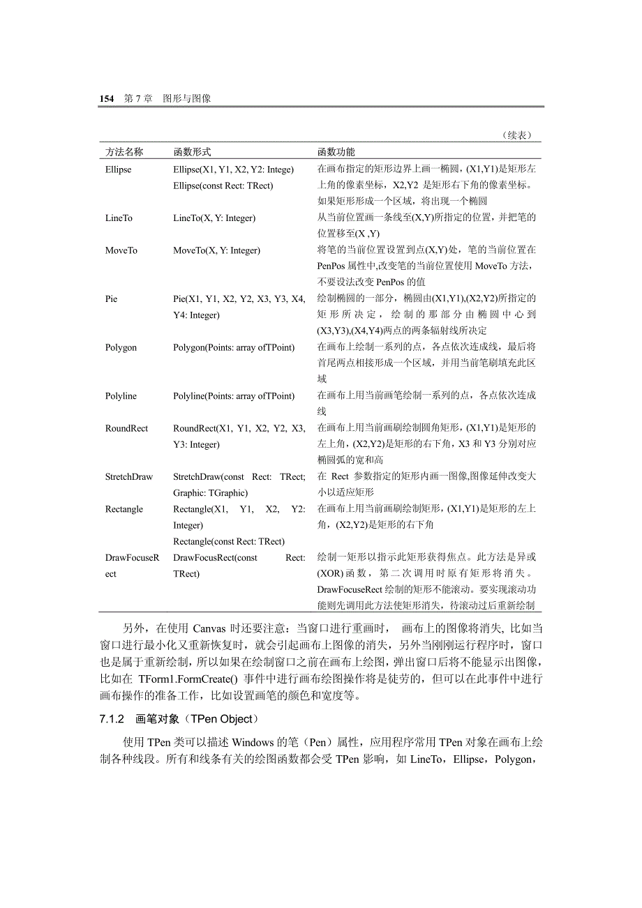 Delphi 6集成开发环境07_第4页