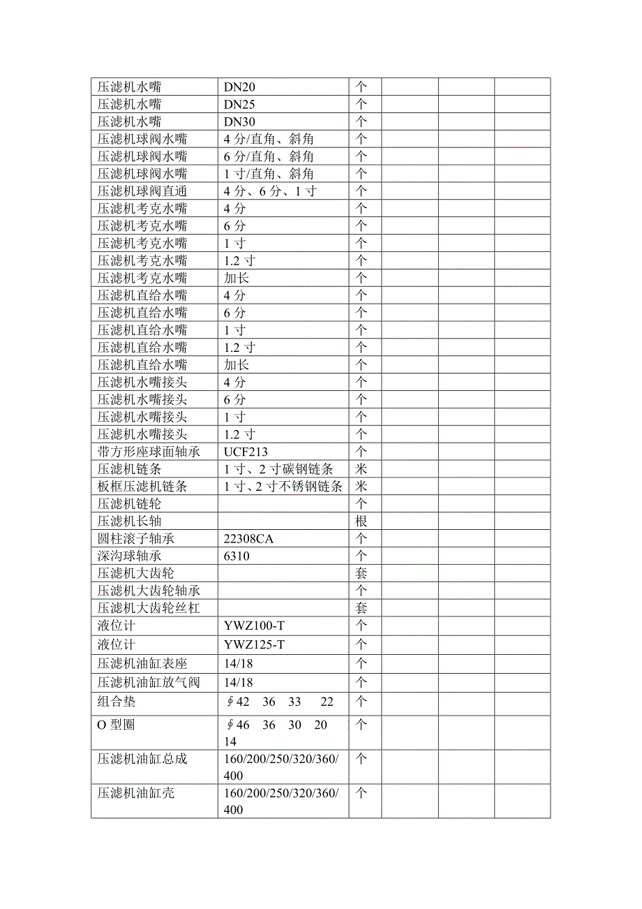 关于压滤机易损备品备件(压滤机配件及板框压滤机详细清单表)_第3页