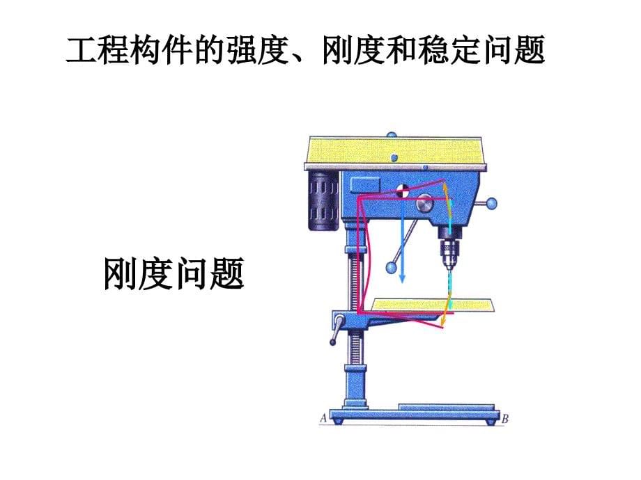 材料力学基本概念_第5页