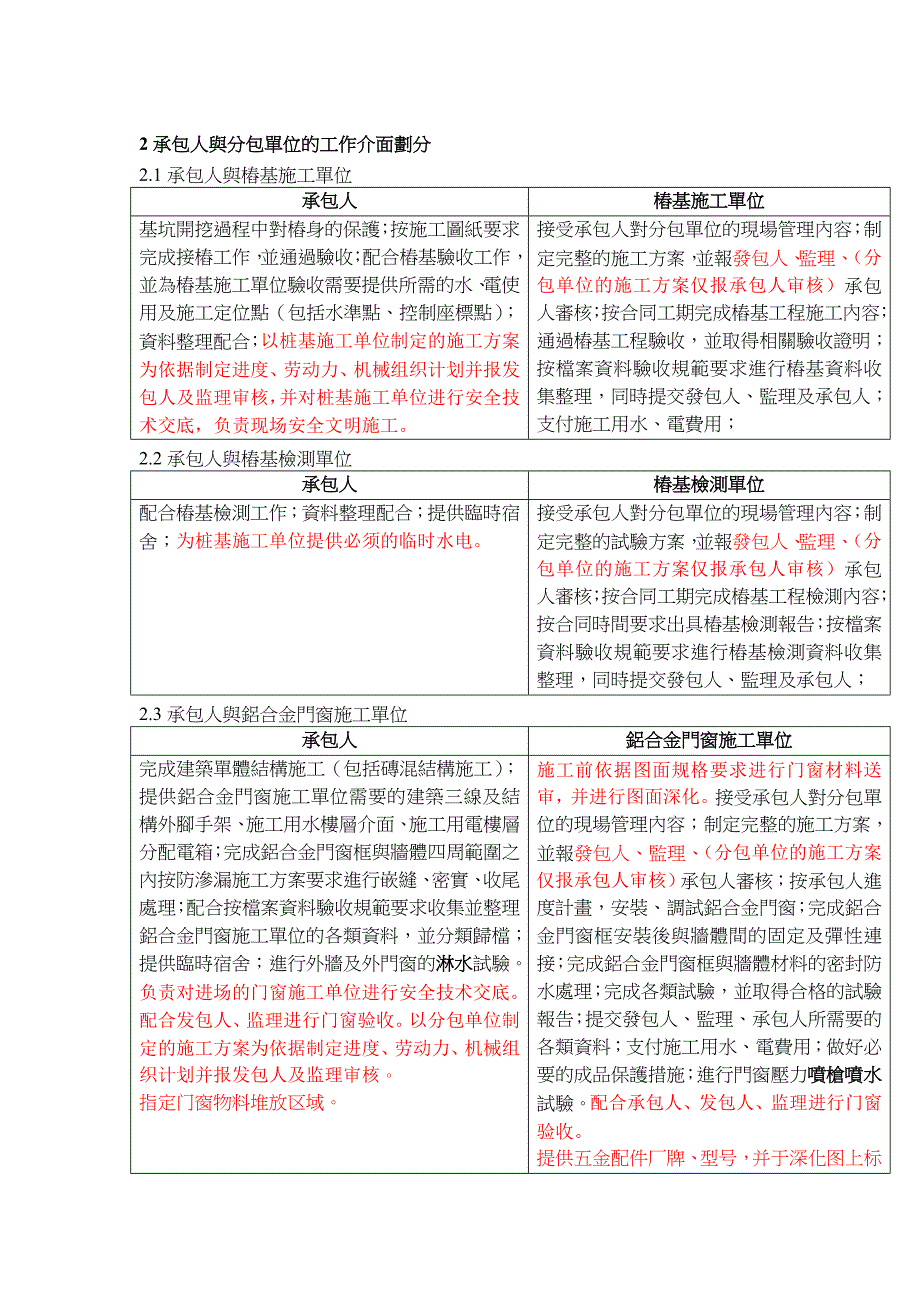 承包人与分包单位的工作介面划分_第1页