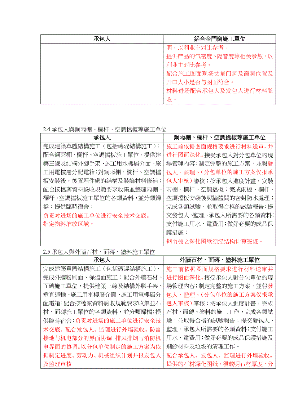 承包人与分包单位的工作介面划分_第2页