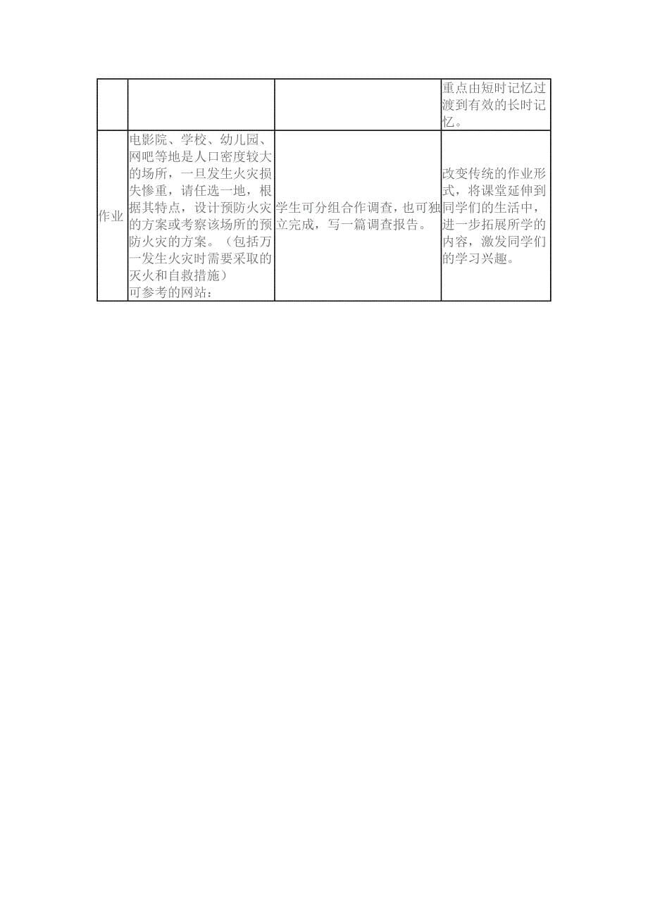 九年级化学-燃烧与灭火说课稿_第5页