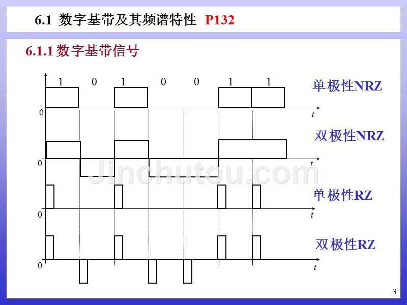 通信原理CH6(V20100419)_第3页