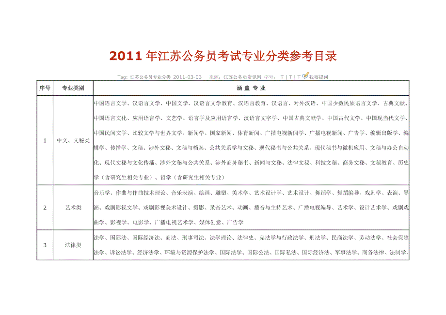 公务员考试参考书目_第1页