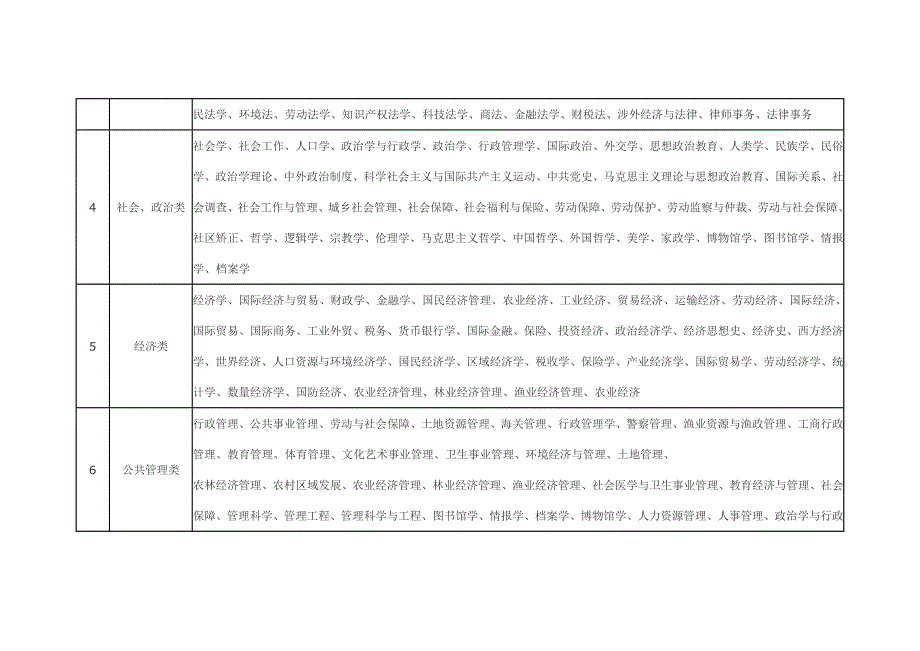 公务员考试参考书目_第2页