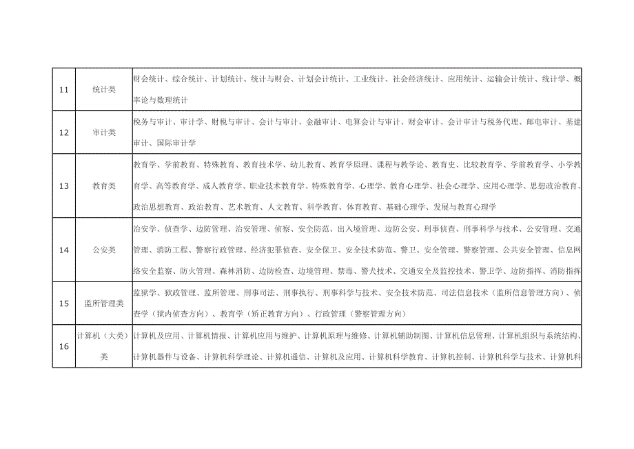 公务员考试参考书目_第4页