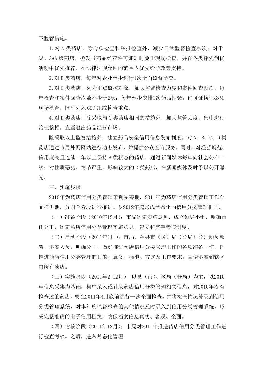 山东省出台开办零售连锁药店审查程序_第5页