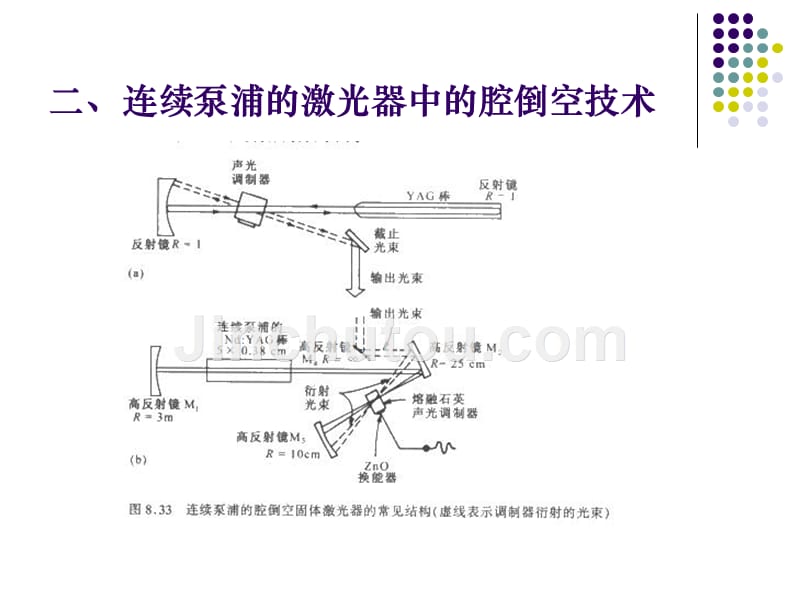 &#167;4.5 腔倒空技术_第4页