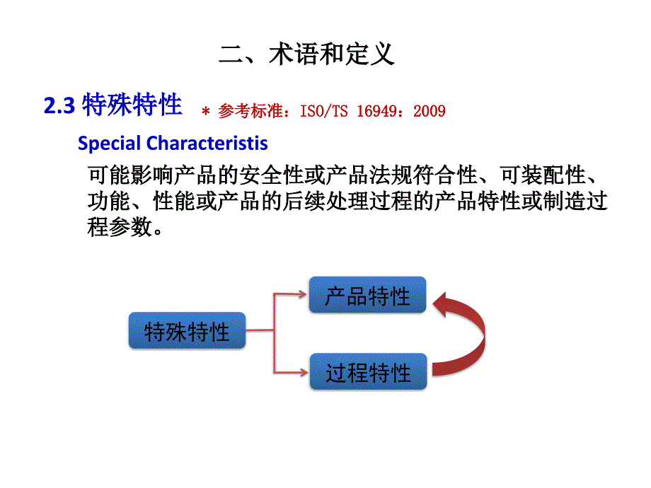 产品安全性及特殊特性培训_第4页