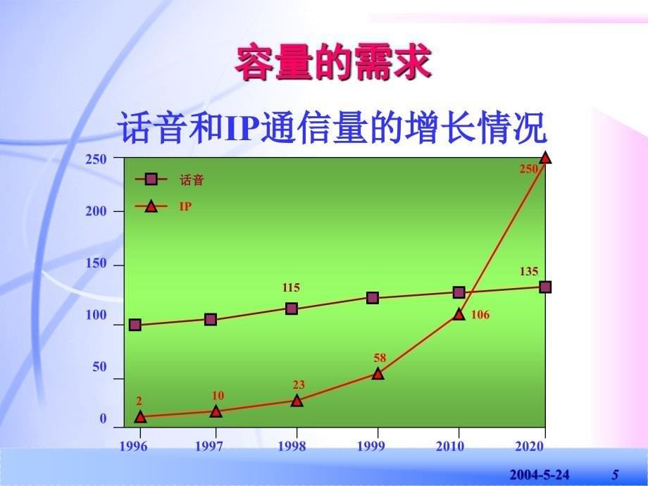 2001-DWDM技术_第5页