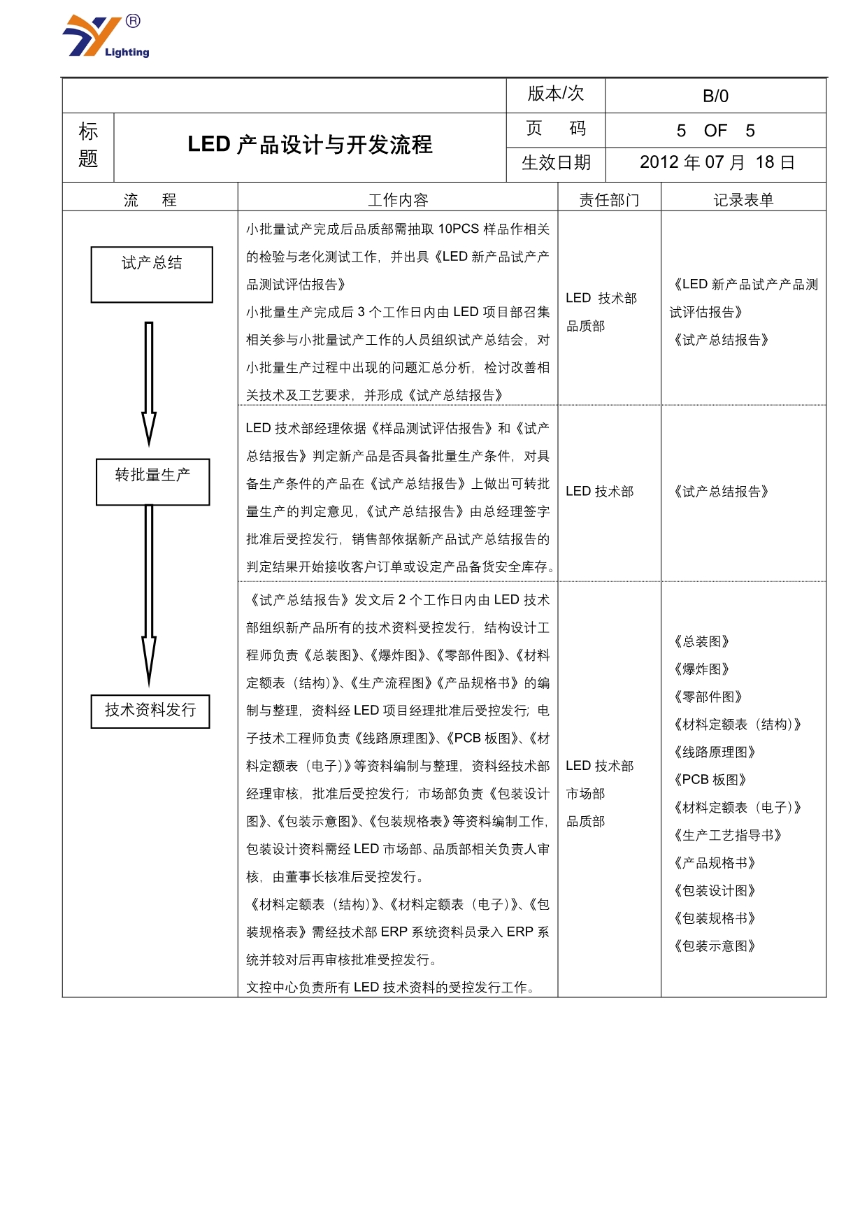 LED产品设计与开发流程_第5页