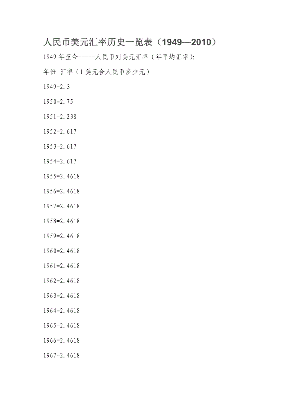 人民币美元汇率历史一览表_第1页