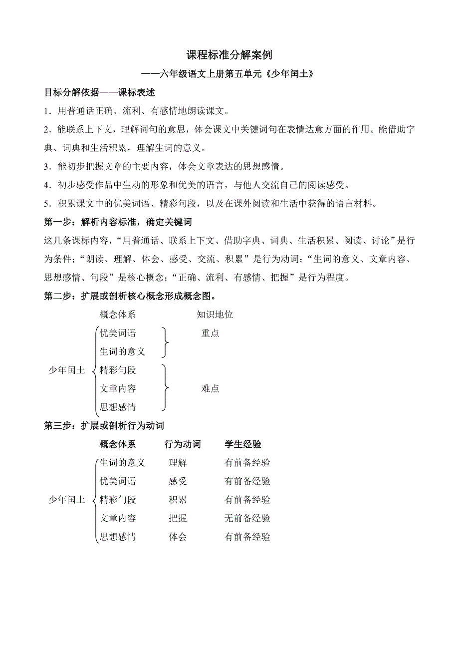 第五单元少年闰土基于标准教学设计_第1页