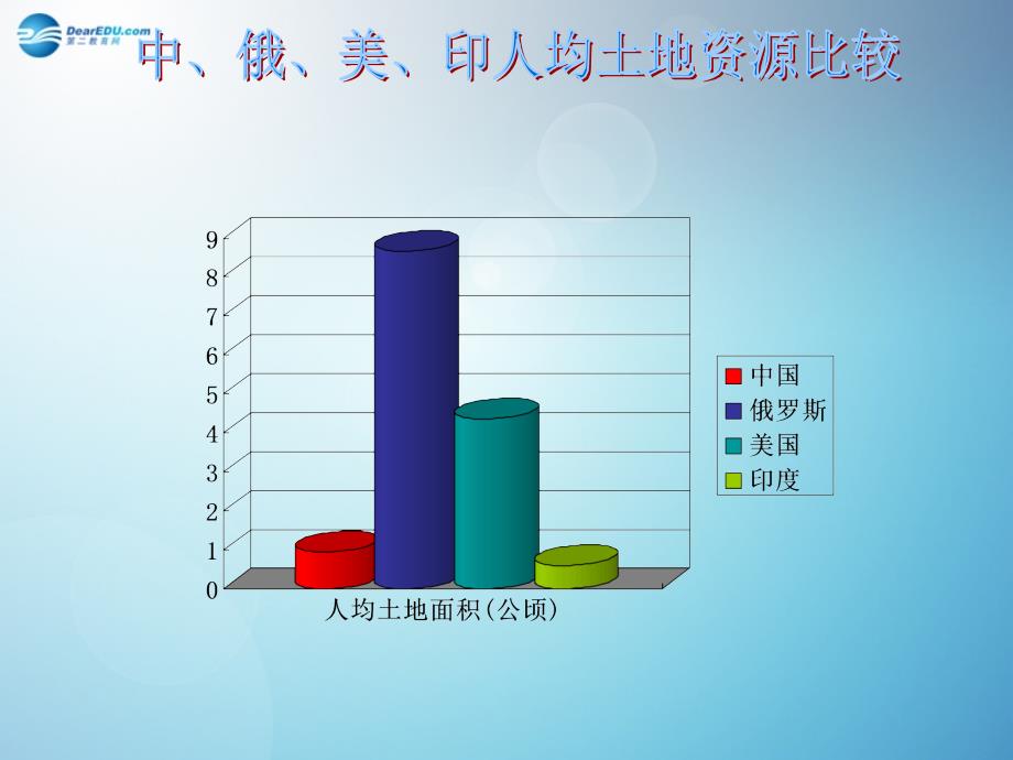 湖南省郴州市第五完全中学八年级地理上册 3.2 中国的土地资源课件 （新版）湘教版_第2页