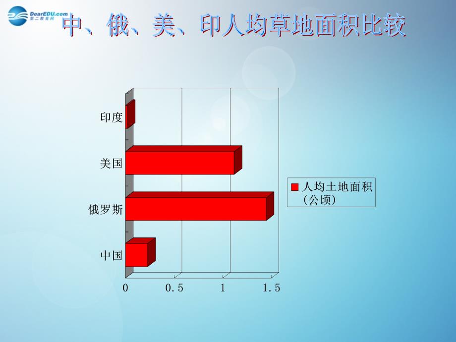 湖南省郴州市第五完全中学八年级地理上册 3.2 中国的土地资源课件 （新版）湘教版_第4页