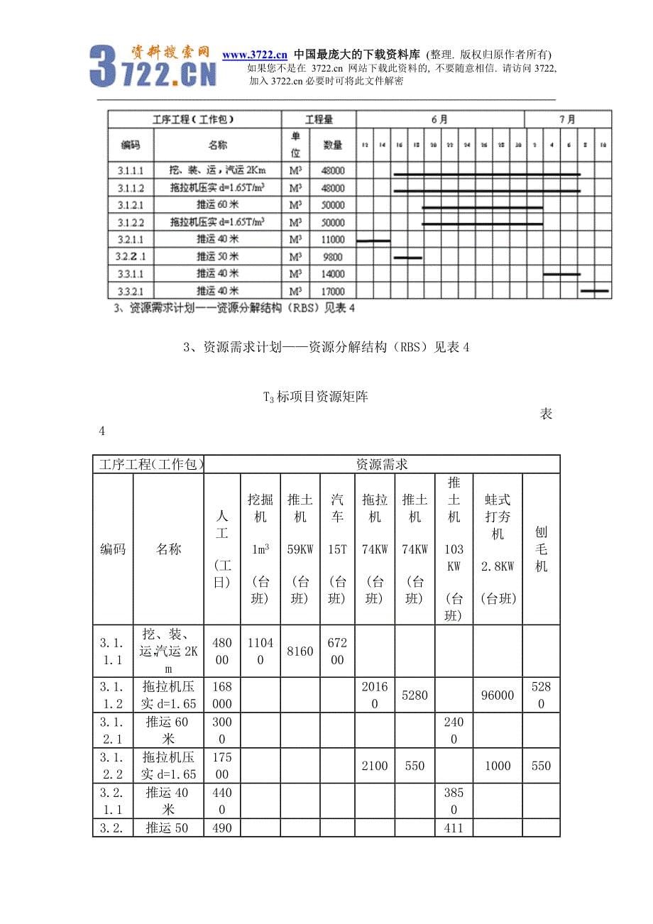 工作分解结构(WBS)在施工项目管理计划阶段中的应用_第5页