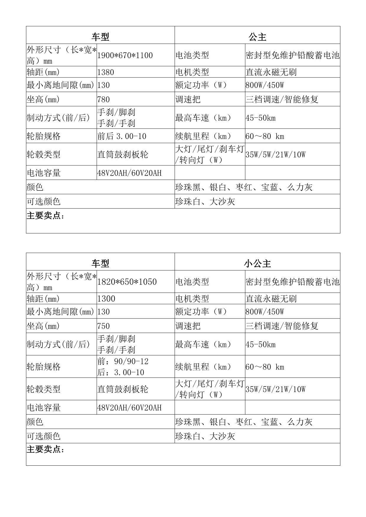 车型技术参数表及卖点_第1页