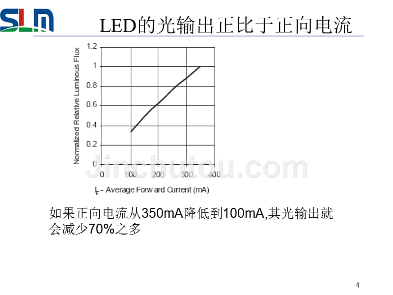 LED驱动电源的恒流特性_第4页