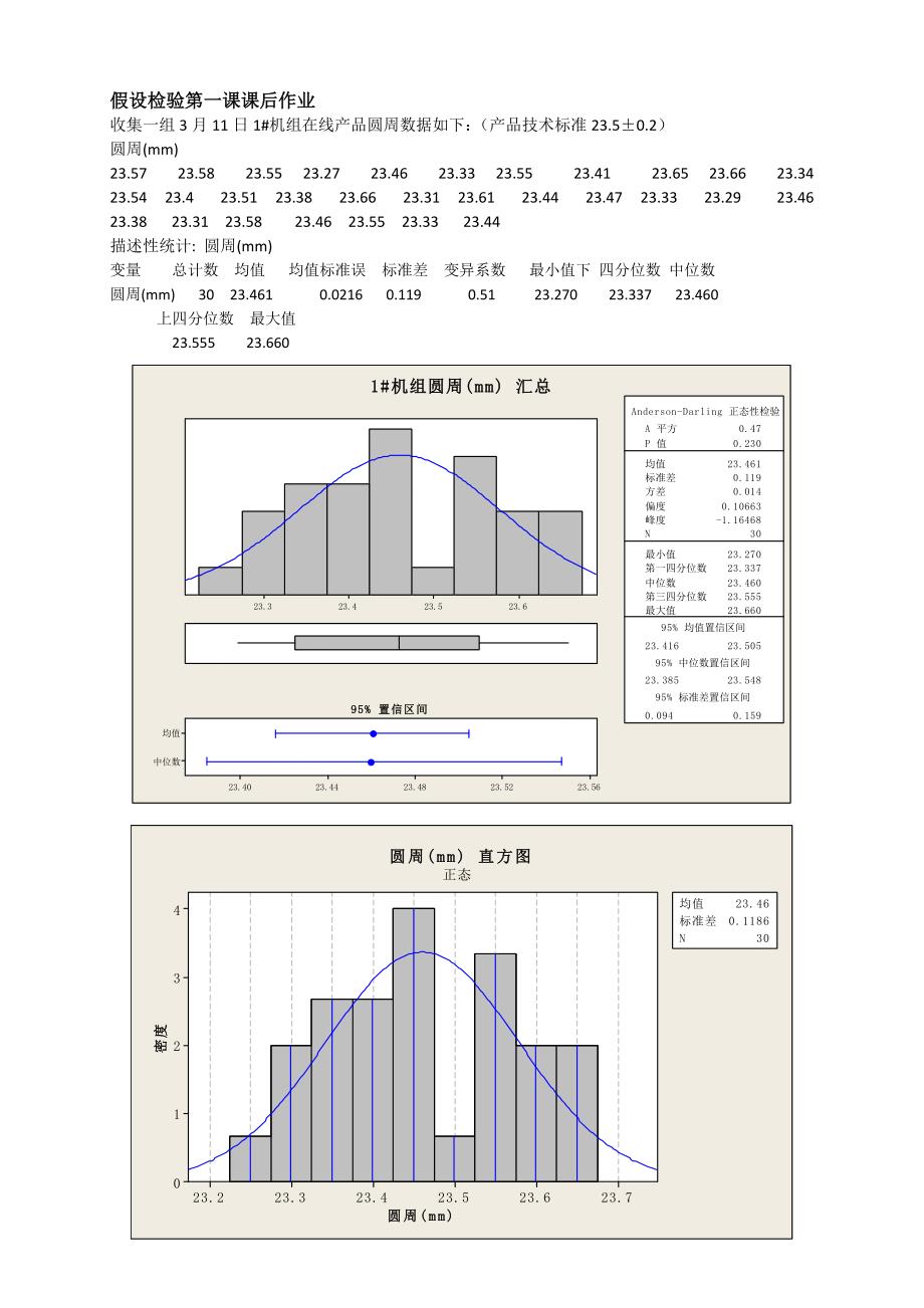 假设检验的一个典型案例分享_第1页