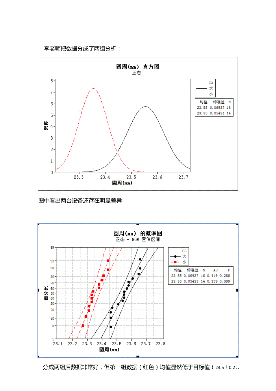 假设检验的一个典型案例分享_第3页