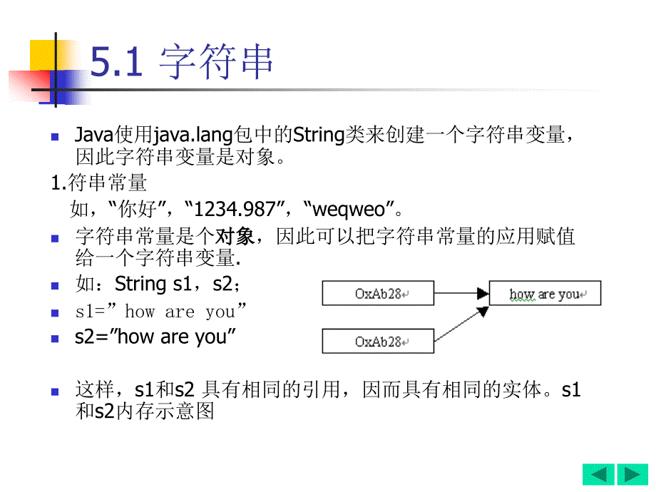 Java 2实用教程课件(第3版第5章)_第3页