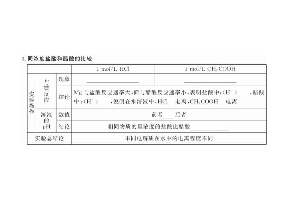 2012高二化学课件：3.1弱电解质的电离(人教版选修4)_第5页