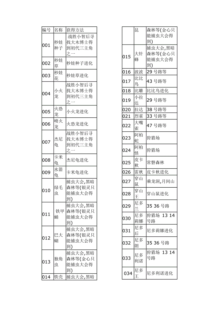 口袋金心全怪兽图鉴_第1页