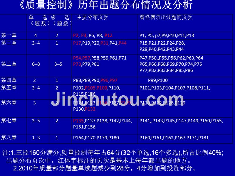 质量控制PPT_第1页