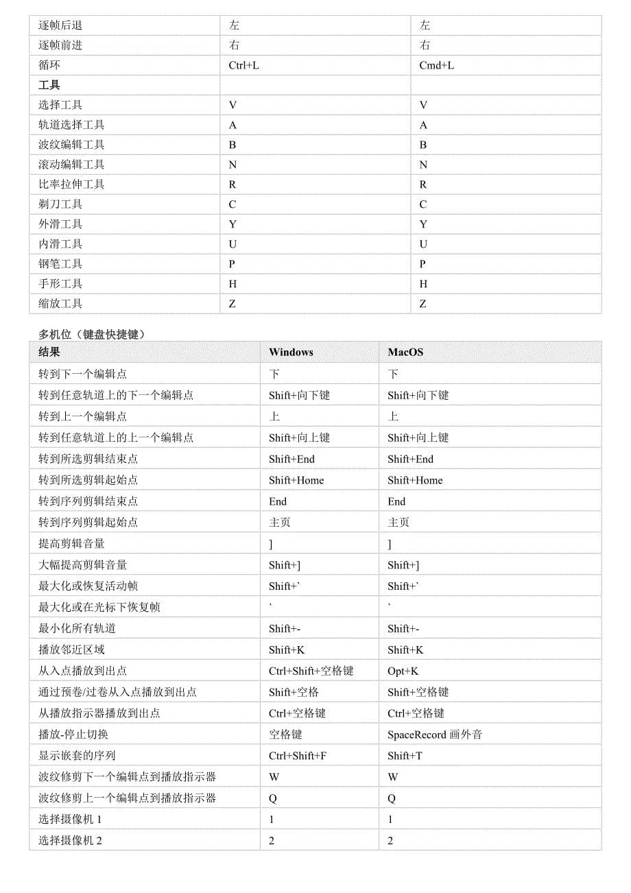 Premiere-Pro-CC-默认键盘快捷键_第5页