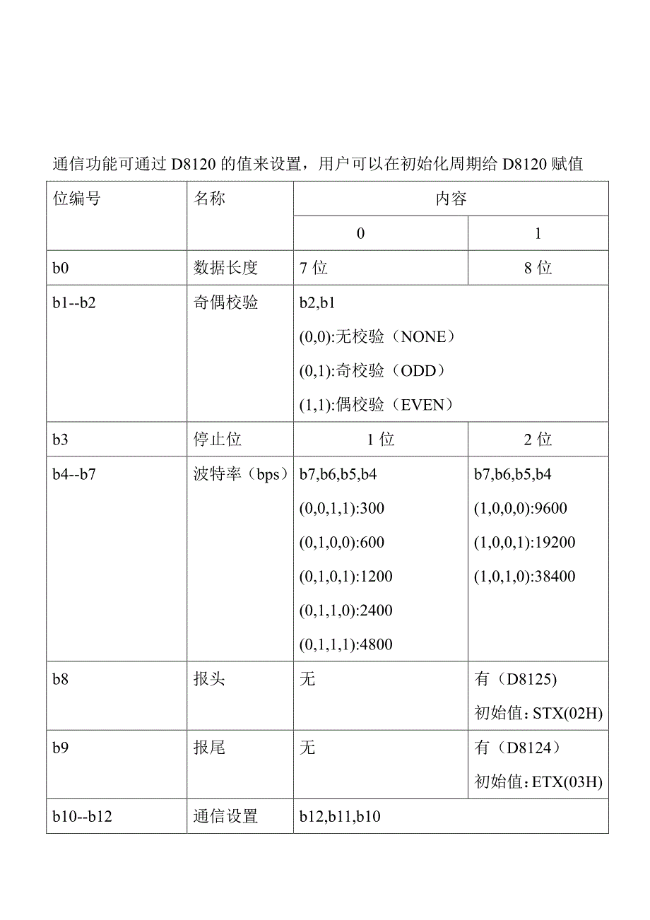 三菱PLC使用手册.doc_第4页