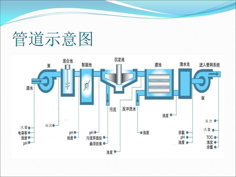 自祐超声波流量计选型指南_第3页