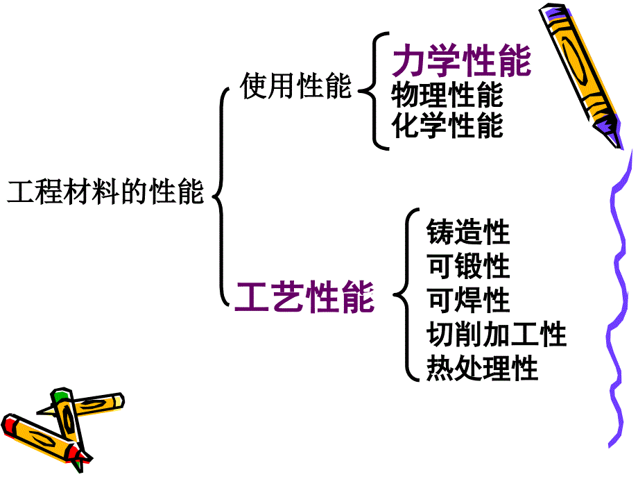 金属材料的力学性能(一章)_第3页