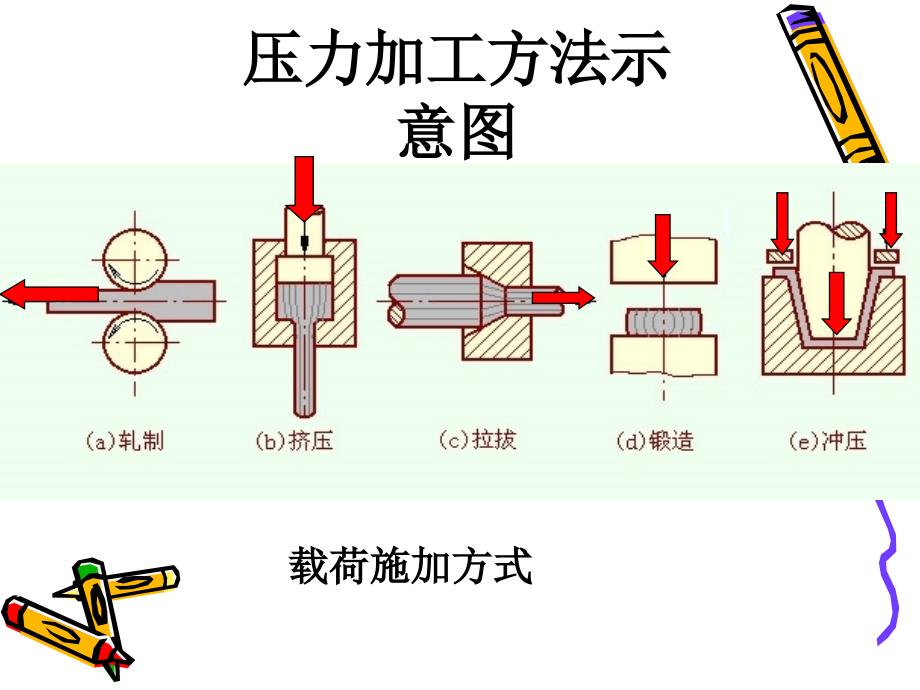 金属材料的力学性能(一章)_第4页