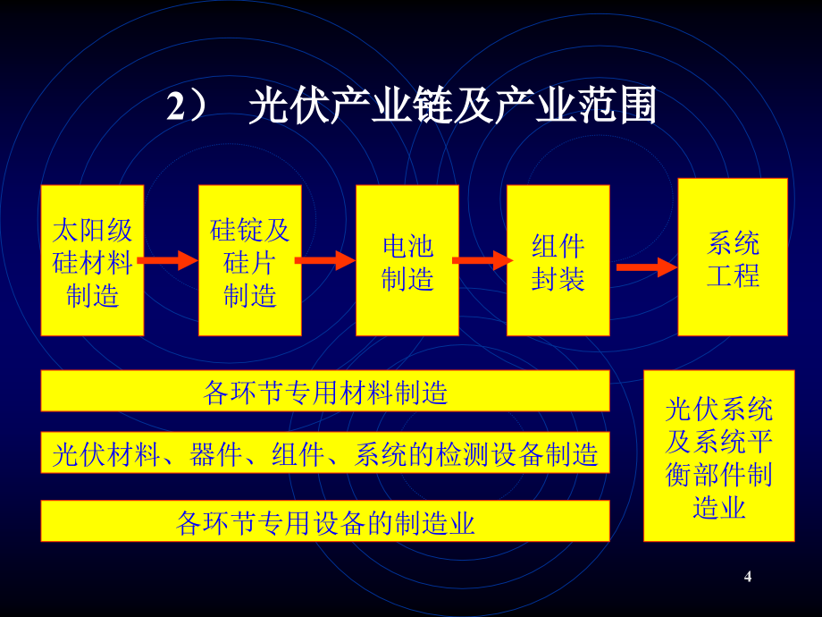 我国能源发展形势_第4页