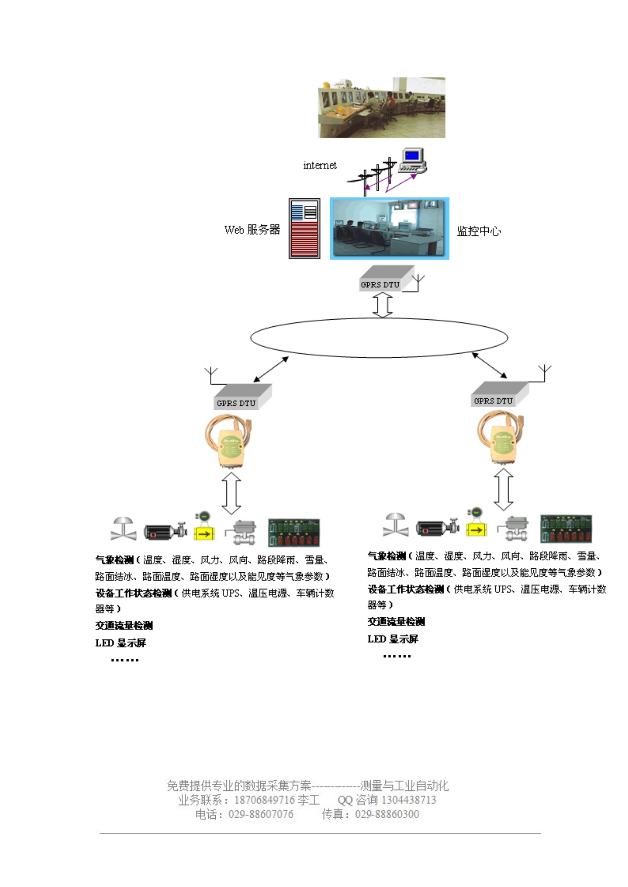 高速公路集中监控方案_第3页