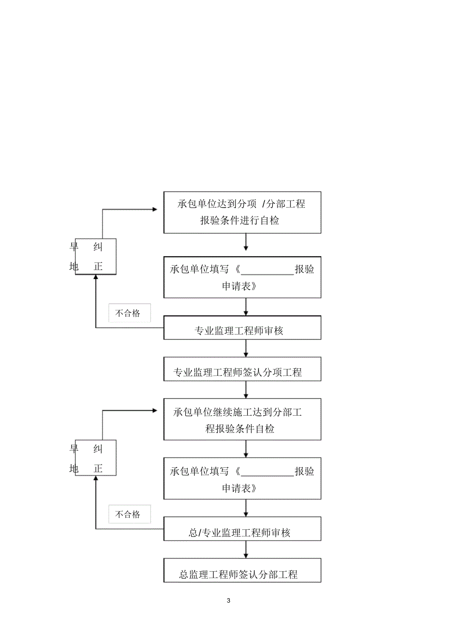 钻孔灌注桩监理细则_第4页